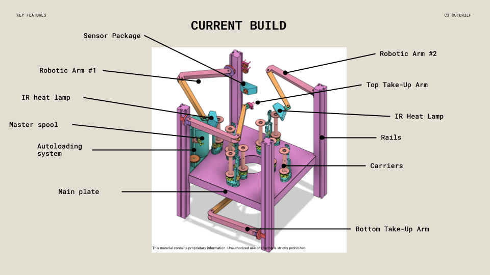 C3 COSMIC Challenge – Cable Braiding Machine hero image