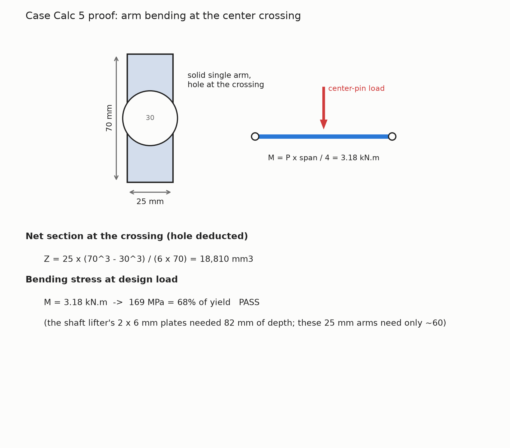 Case lifter arm section and bending check