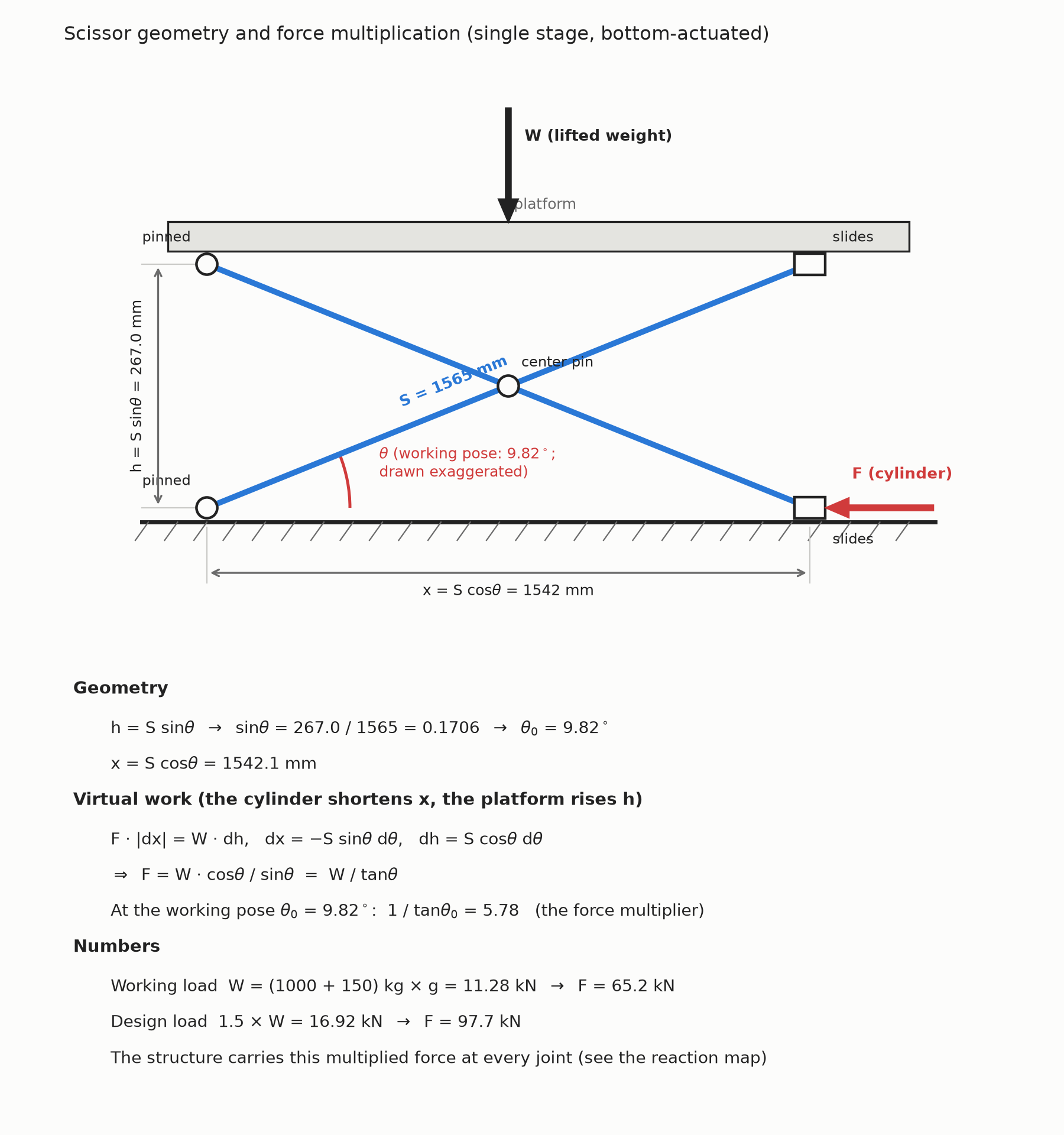 Scissor geometry and the force-multiplication derivation