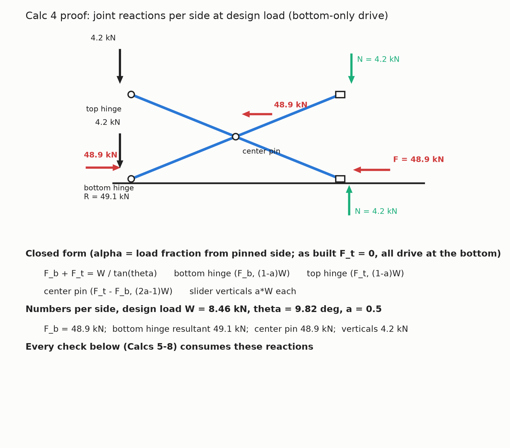 Joint reaction map per side at design load